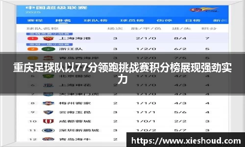 重庆足球队以77分领跑挑战赛积分榜展现强劲实力